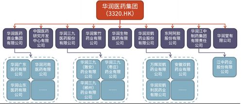 重磅交易落地 投資興辦實業，困境反轉的生物制品公司迎來巨大上升空間