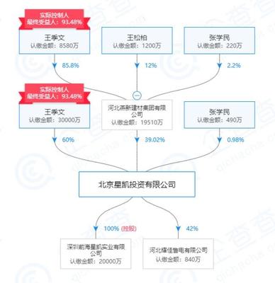 厚普股份業績預警 預計巨虧四億，新東家面臨轉型挑戰